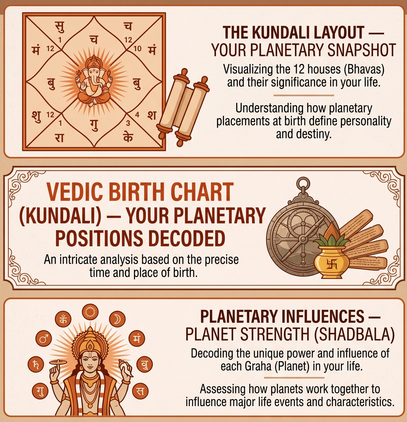 Vedic Birth Chart Kundali